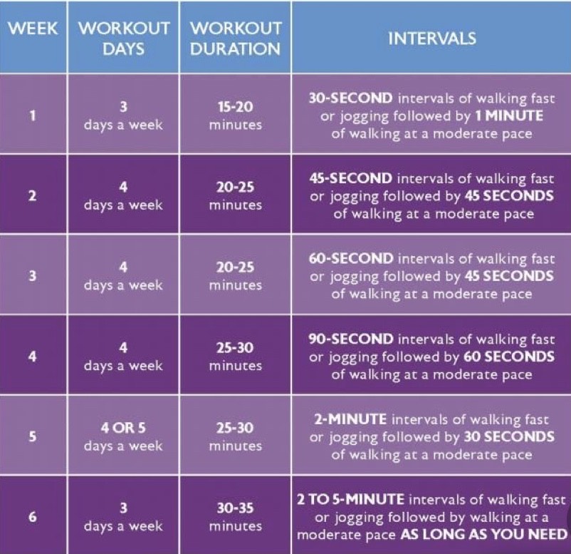 6 week couch to 5K program